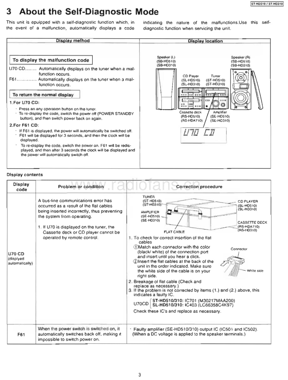 Technics-ST-HD-510-Service-Manual电路原理图.pdf_第3页