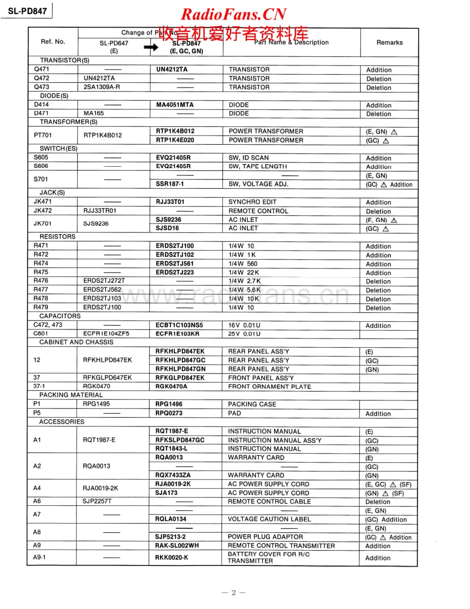 Technics-SLPD-847-Service-Manual电路原理图.pdf_第2页