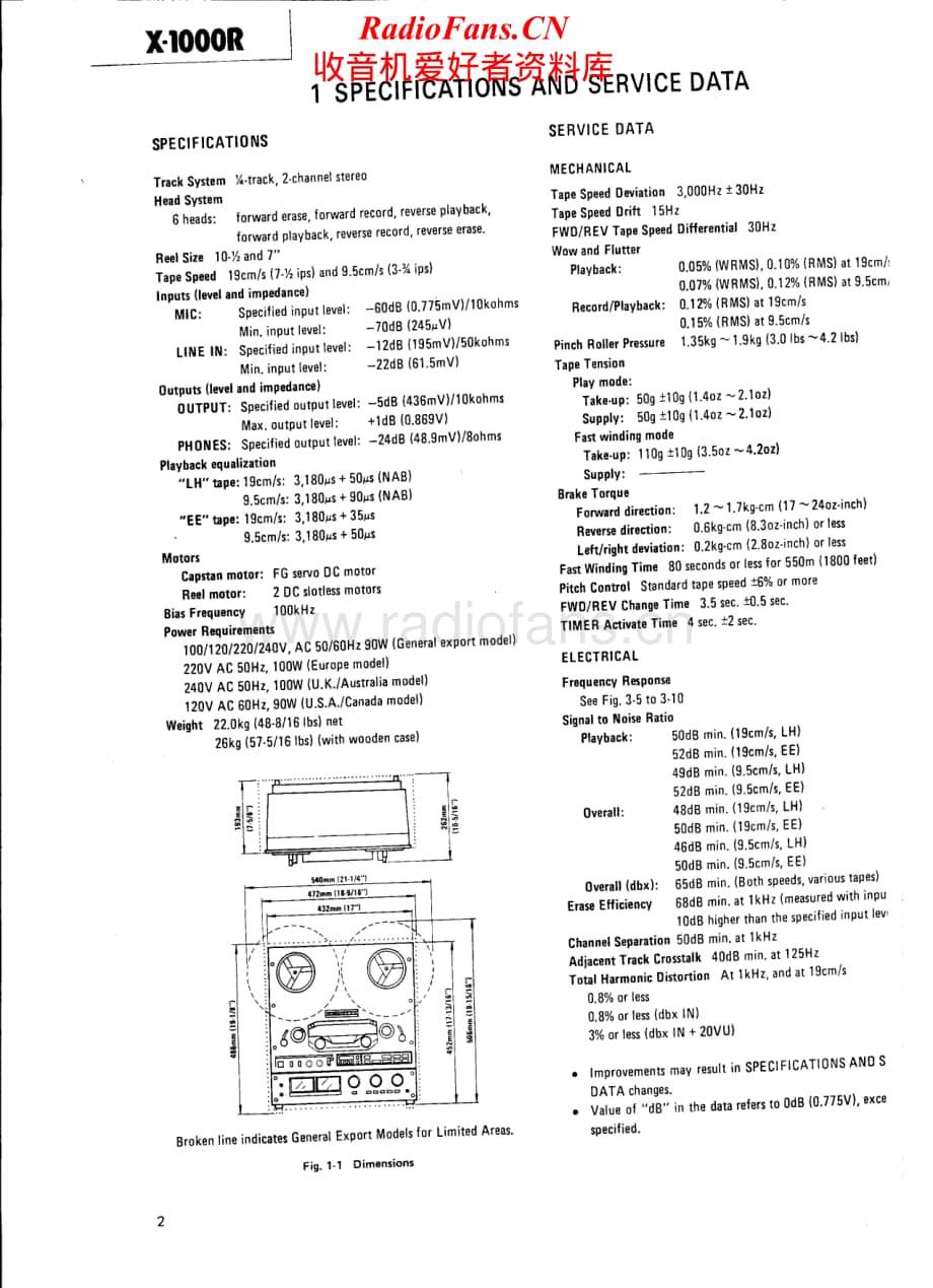 Teac-X-1000R-Service-Manual-2电路原理图.pdf_第2页