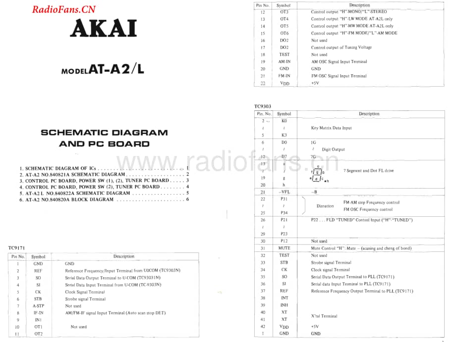 Akai-ATA2L-tun-sch维修电路图 手册.pdf_第1页