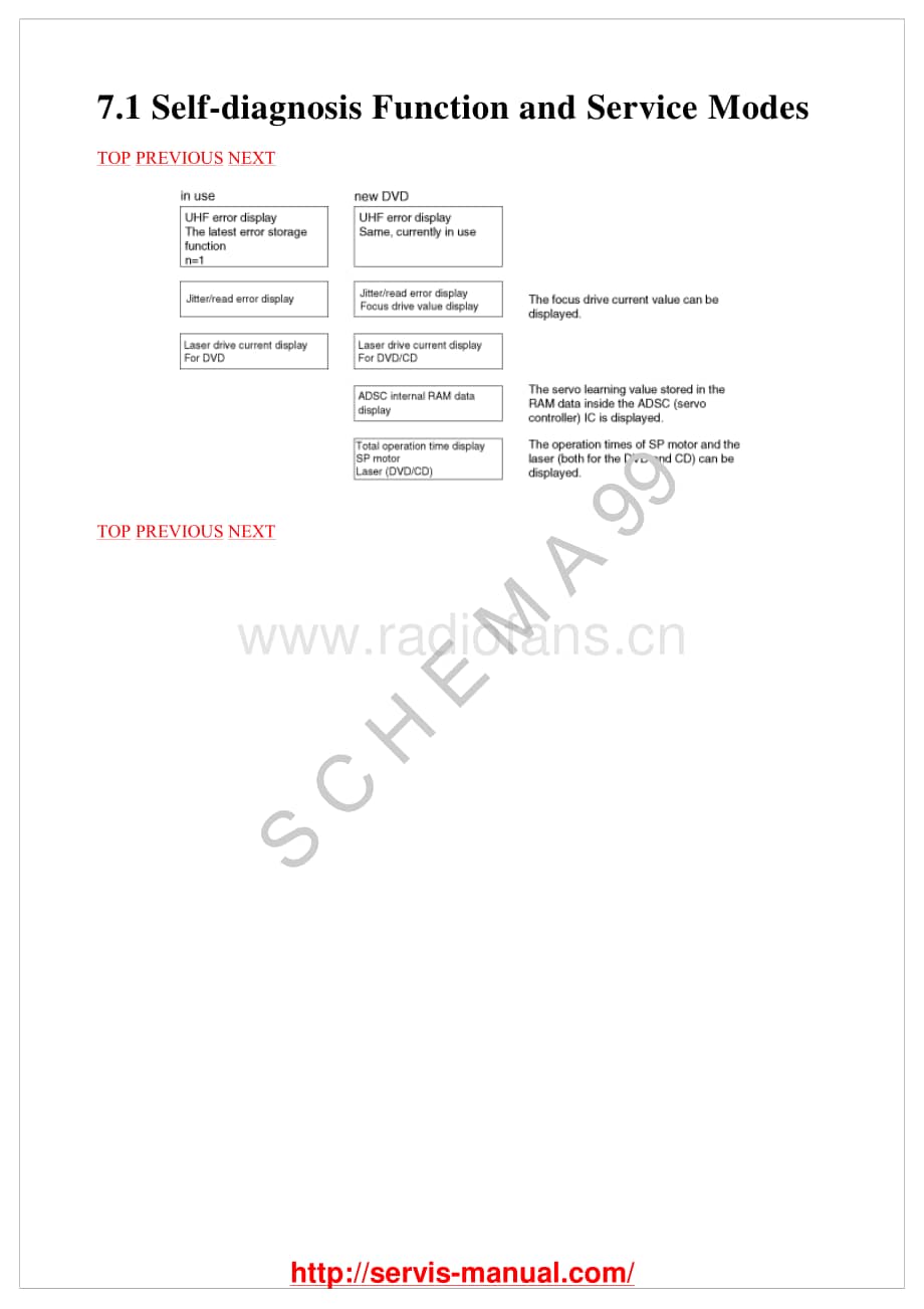 Technics-SLDV-250-Service-Manual电路原理图.pdf_第3页