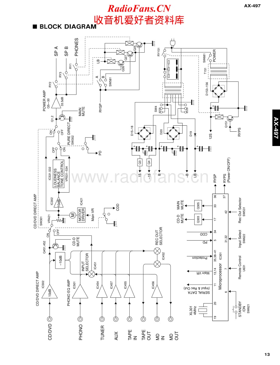 Yamaha-AX-497-Schematic电路原理图.pdf_第1页