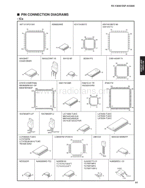 Yamaha-RXV-3800-Service-Manual-Part-2电路原理图.pdf
