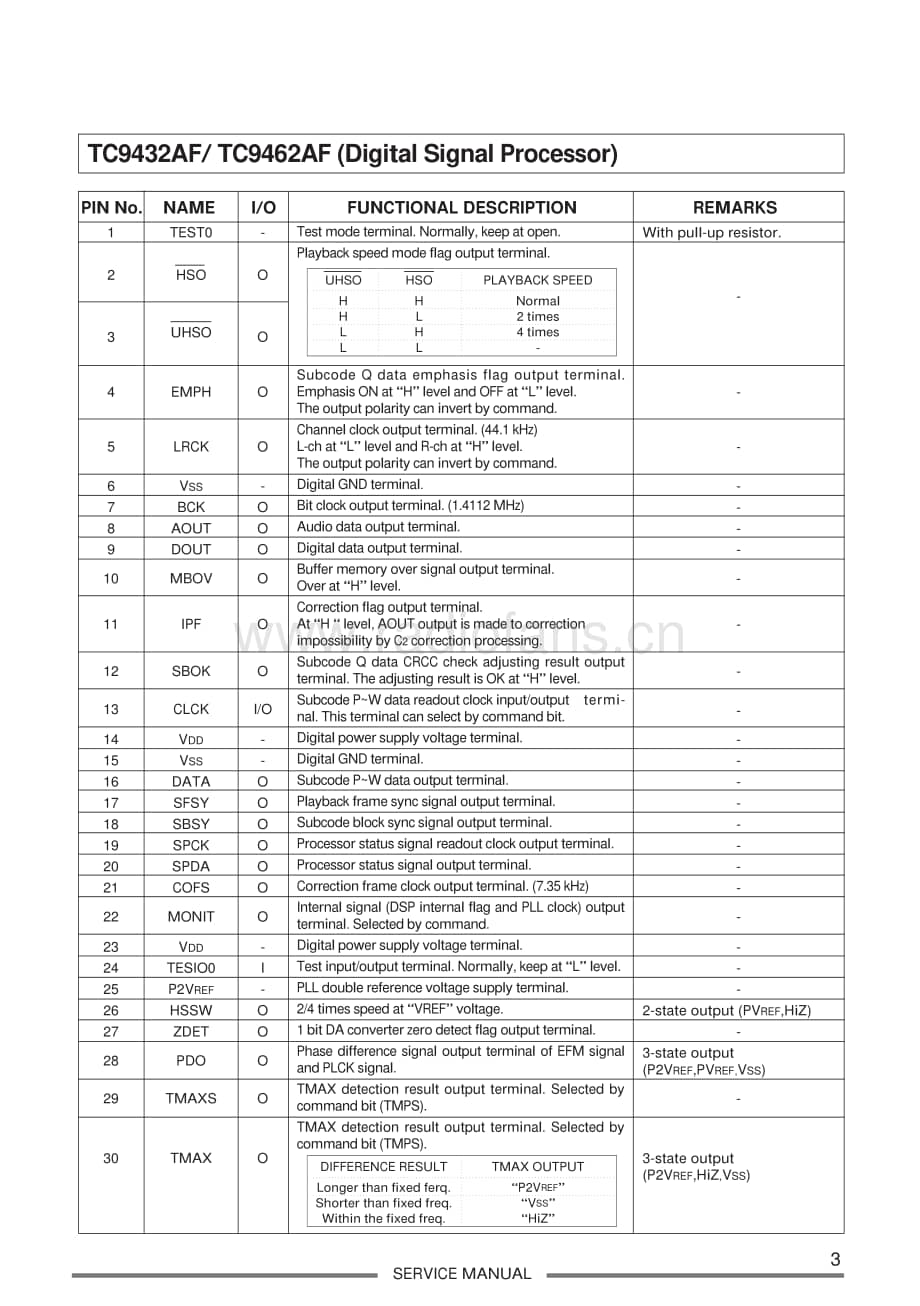 Teac-PD-H303-Service-Manual电路原理图.pdf_第3页