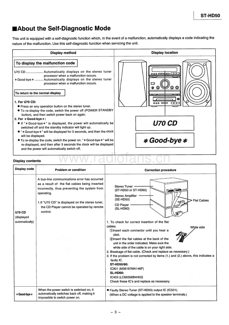 Technics-ST-HD-50-Service-Manual电路原理图.pdf_第3页