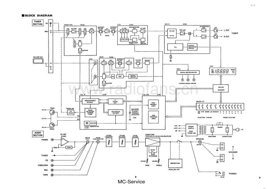 Yamaha-R-3-Service-Manual电路原理图.pdf_第3页