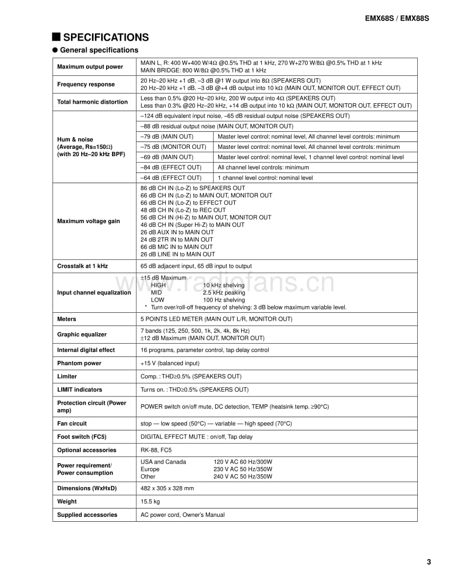 Yamaha-EMX-68-S-Service-Manual电路原理图.pdf_第3页