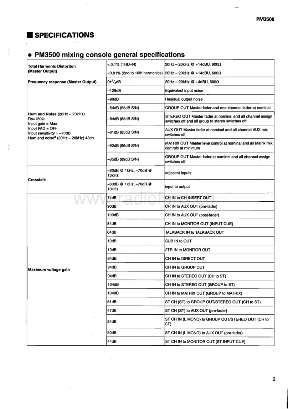 Yamaha-PM-3500-Service-Manual电路原理图.pdf_第3页