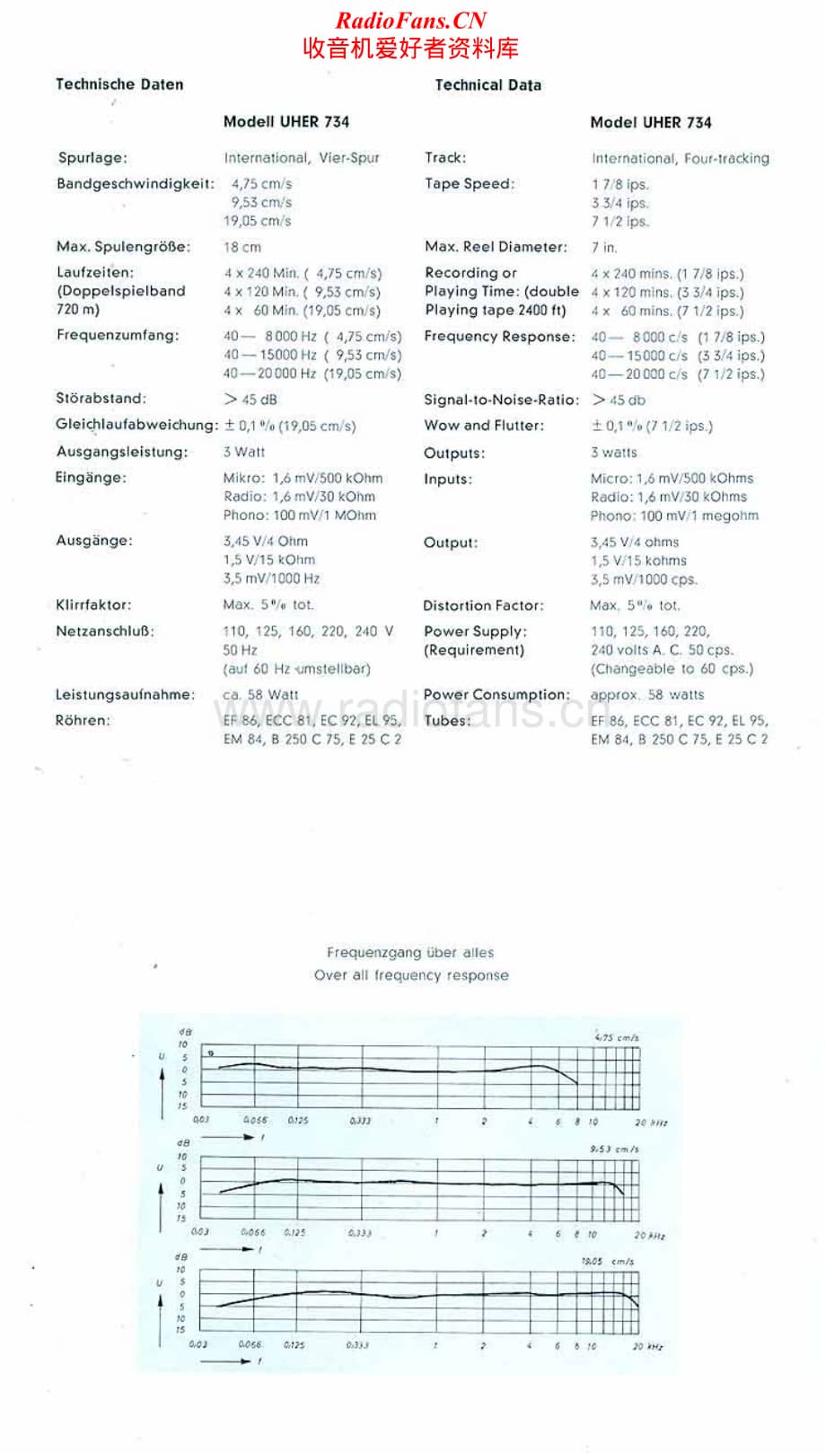 Uher-734-Schematic电路原理图.pdf_第1页
