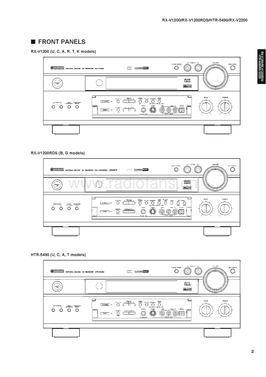 Yamaha-HTR-5490-Service-Manual电路原理图.pdf_第3页