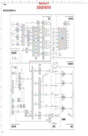 Yamaha-HTR-5890-Service-Manual-2电路原理图.pdf
