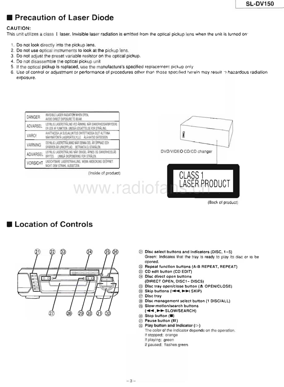 Technics-SLDV-150-Service-Manual电路原理图.pdf_第3页