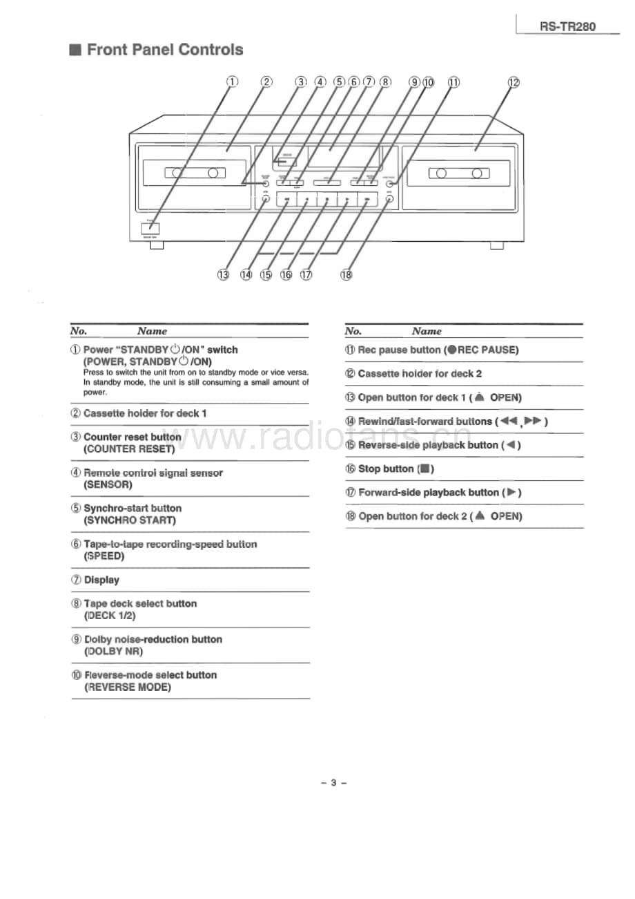 Technics-RSTR-280-Service-Manual电路原理图.pdf_第3页