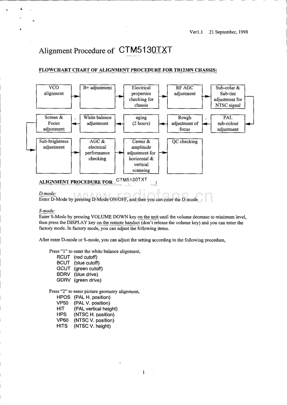 Teac-CT-M5130-TXT-Service-Manual电路原理图.pdf_第3页