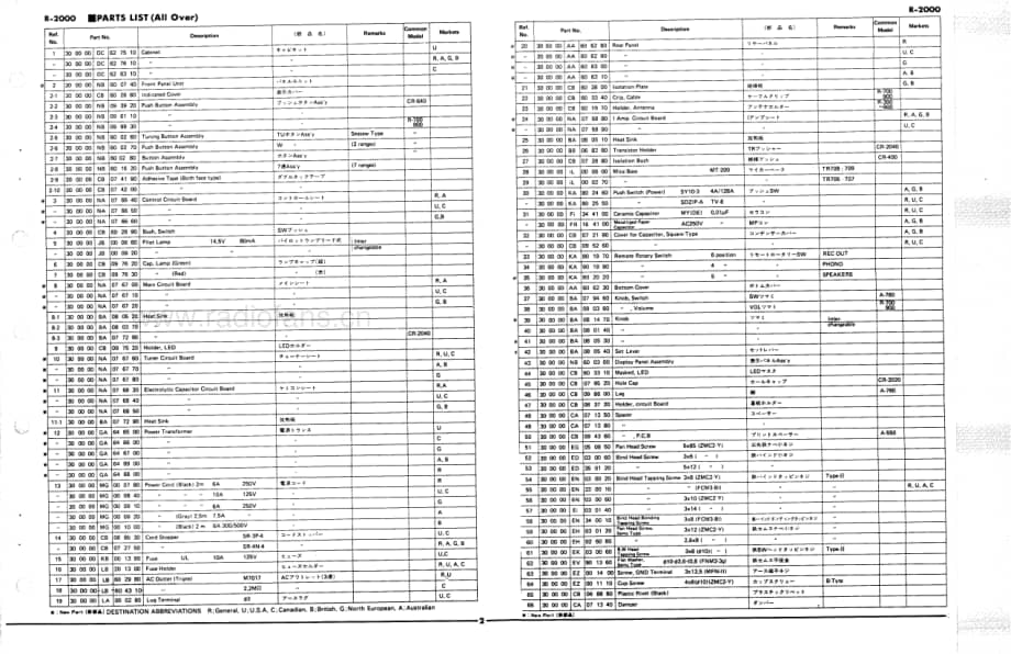 Yamaha-R-2000-Service-Manual-2电路原理图.pdf_第3页