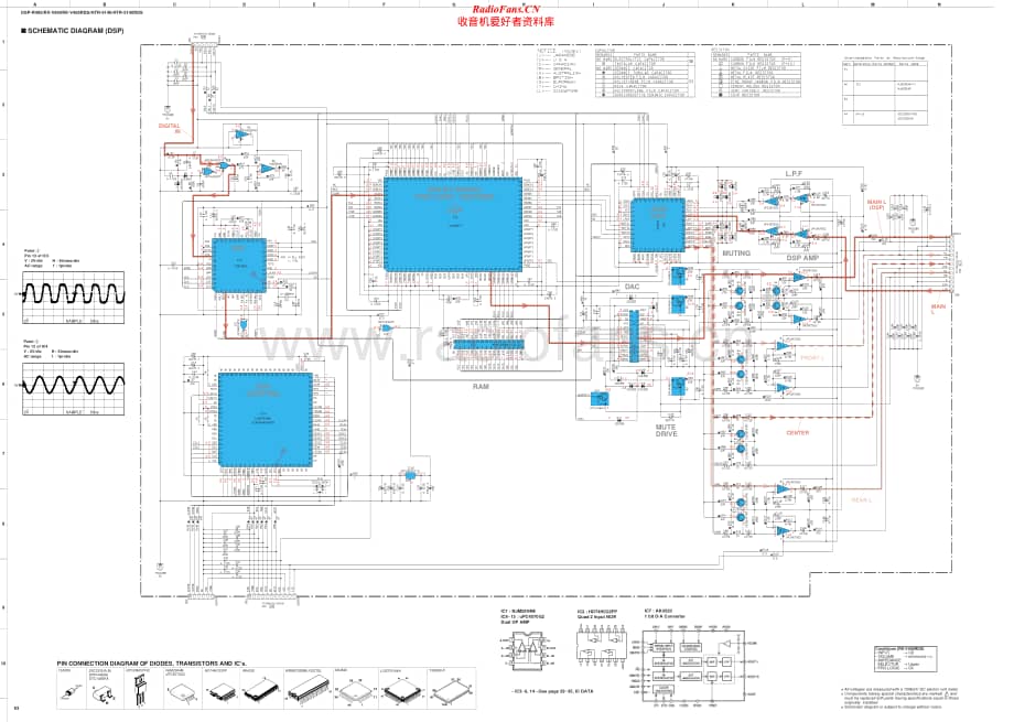 Yamaha-DSPR-495-Schematic电路原理图.pdf_第1页