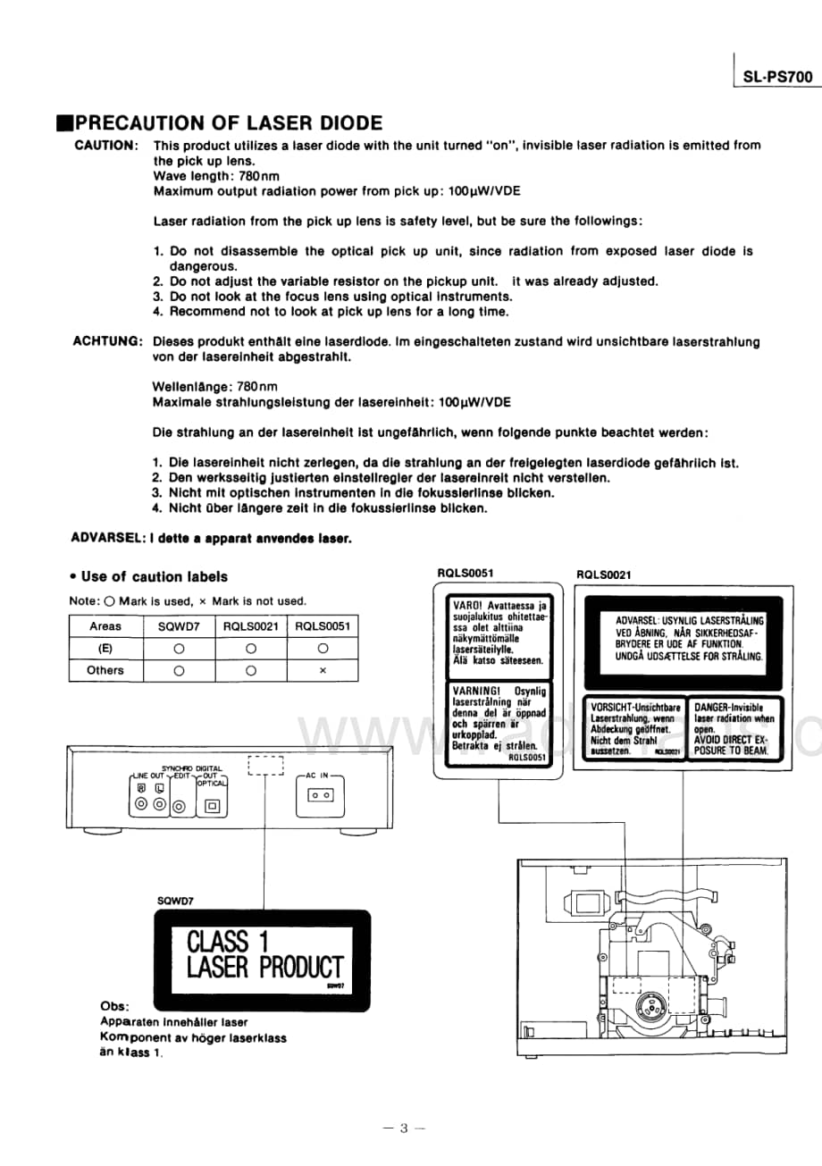 Technics-SLPS-700-Service-Manual电路原理图.pdf_第3页