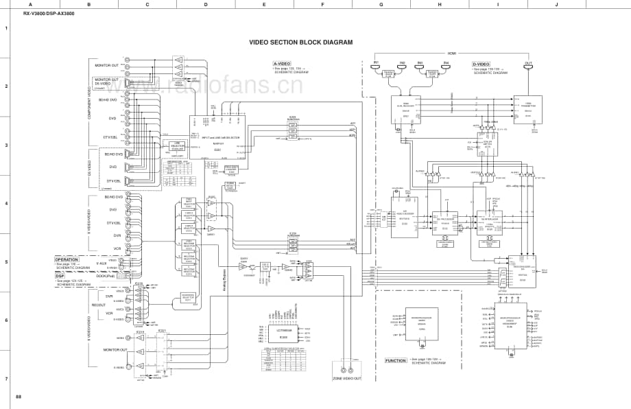 Yamaha-RXV-3800-Schematic电路原理图.pdf_第2页