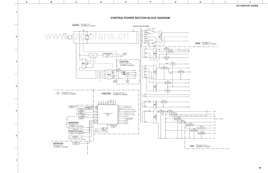 Yamaha-RXV-3800-Schematic电路原理图.pdf_第3页