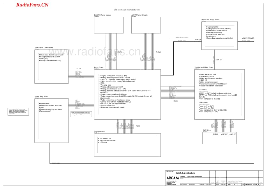 Arcam-Solomovies1-avr-sm维修电路图 手册.pdf_第1页