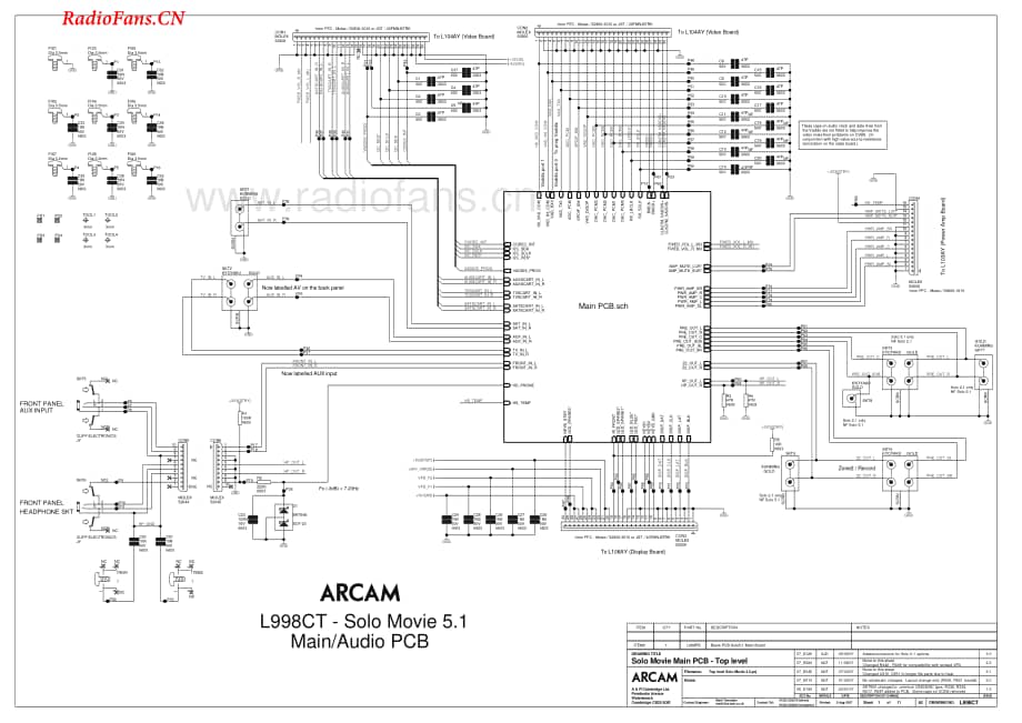 Arcam-Solomovies1-avr-sm维修电路图 手册.pdf_第3页