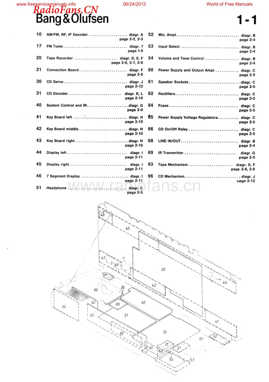 B&O-Beocenter8500-type-251x维修电路图 手册.pdf_第3页