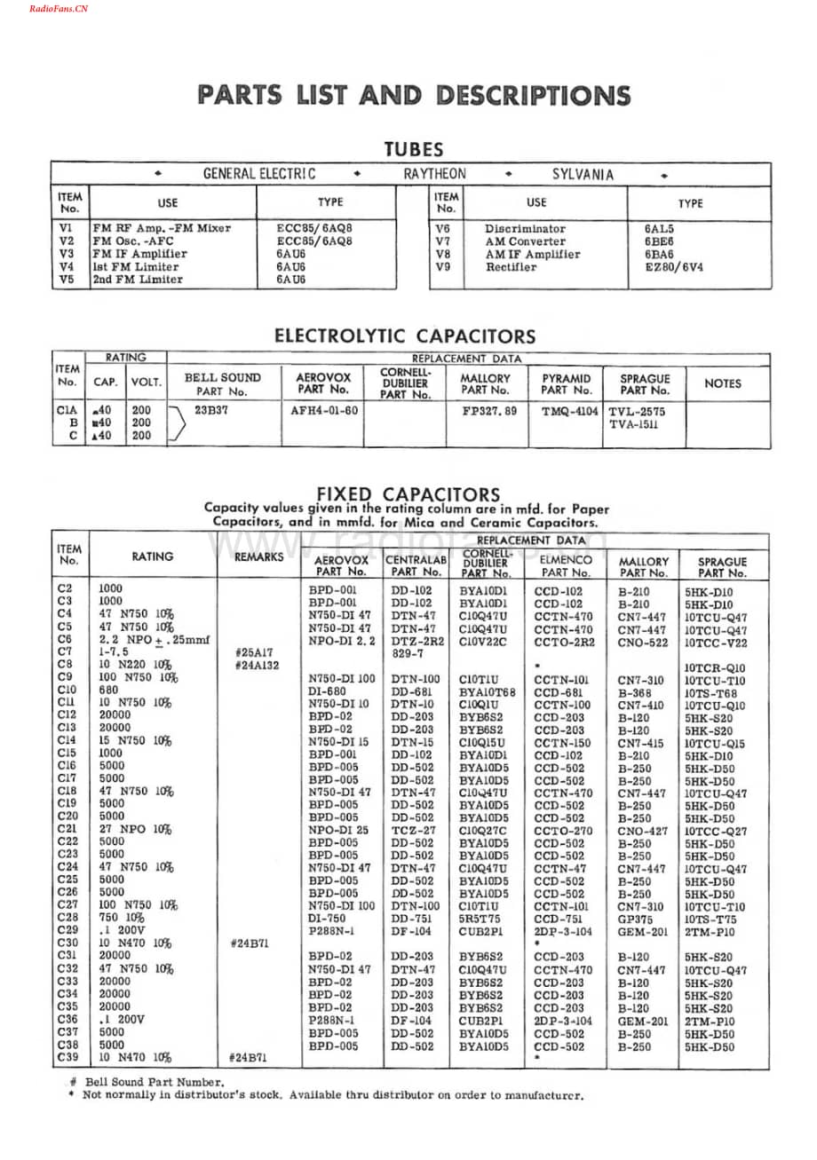 BellSound-2421-tun-sm维修电路图 手册.pdf_第3页