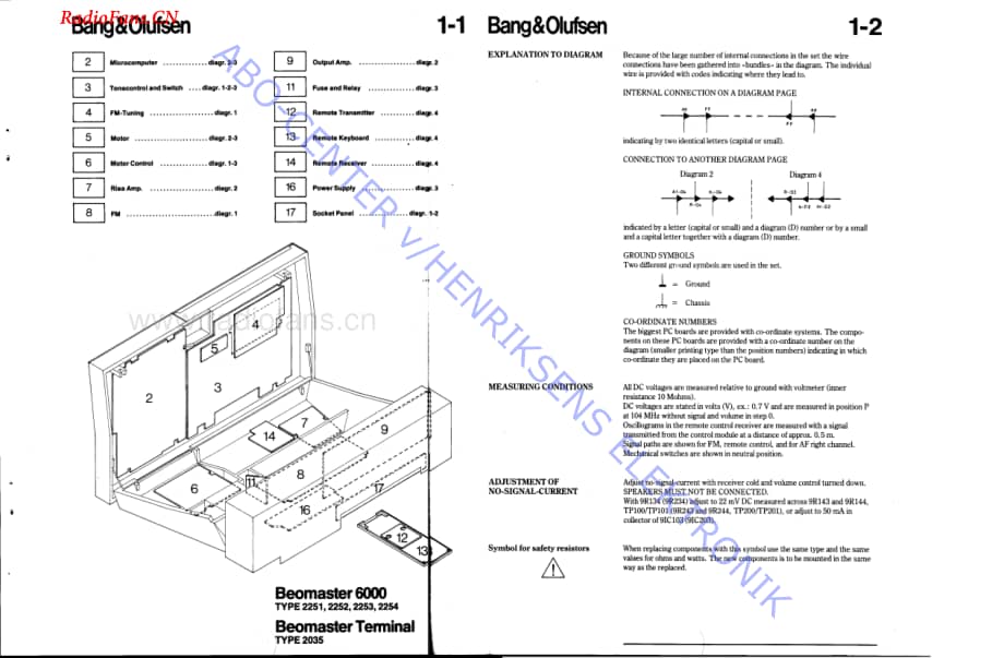 B&O-Beomaster6000-type-225x维修电路图 手册.pdf_第3页
