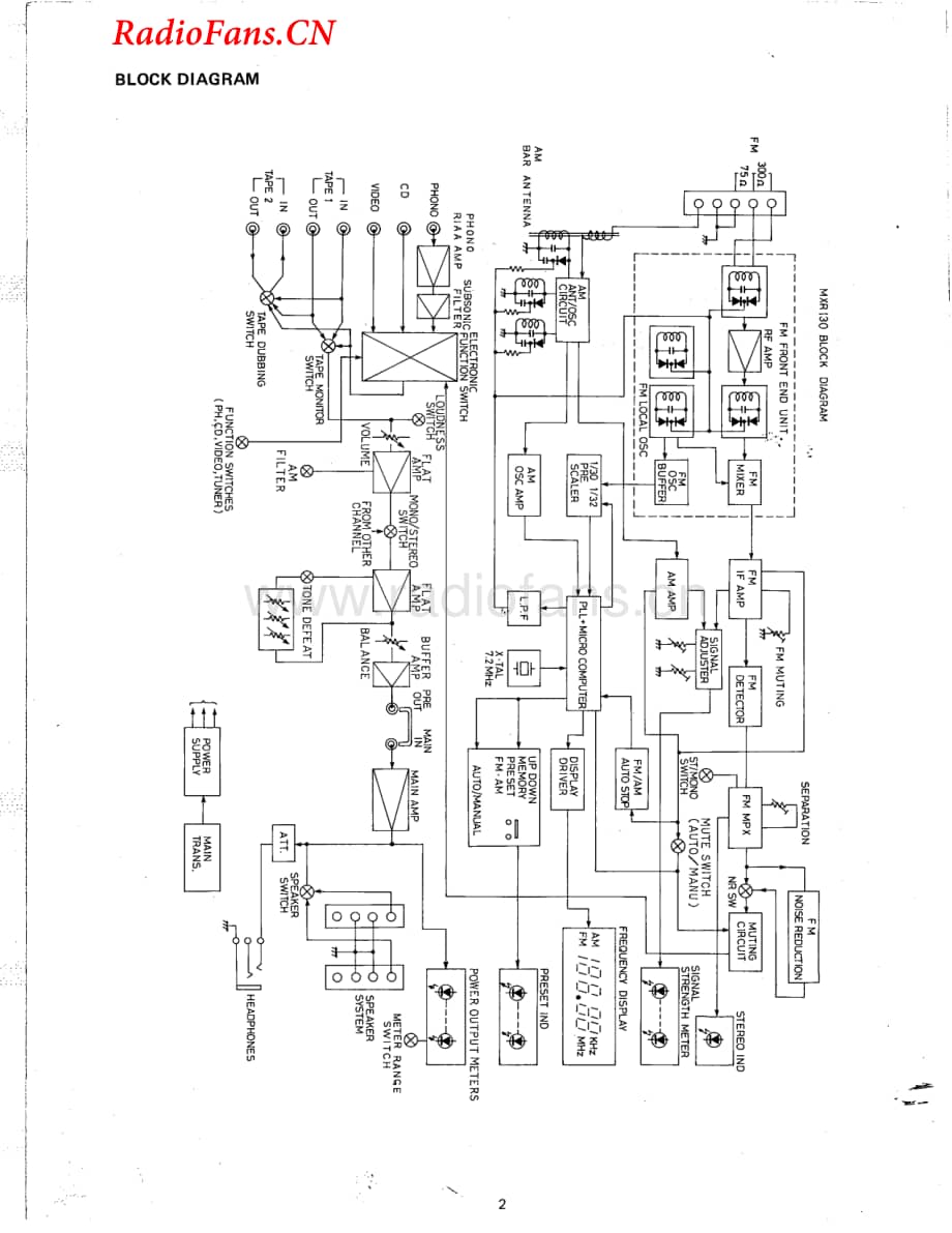 Carver-MXR130-rec-sm维修电路图 手册.pdf_第2页