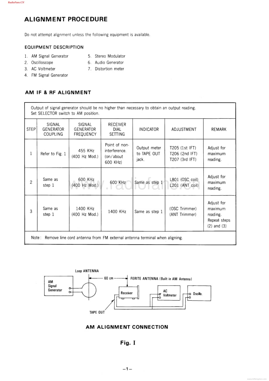 BSR-R30-rec-sm维修电路图 手册.pdf_第2页
