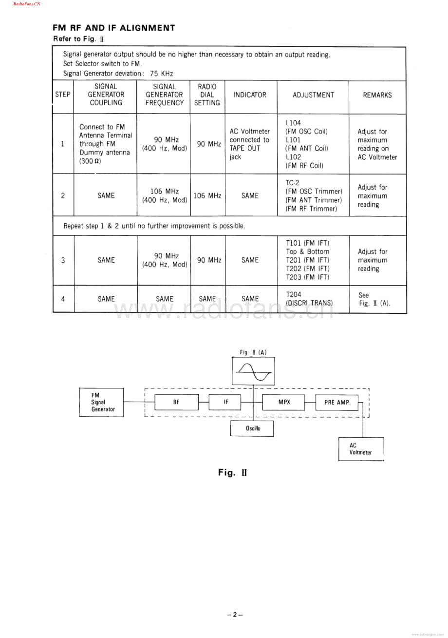 BSR-R30-rec-sm维修电路图 手册.pdf_第3页