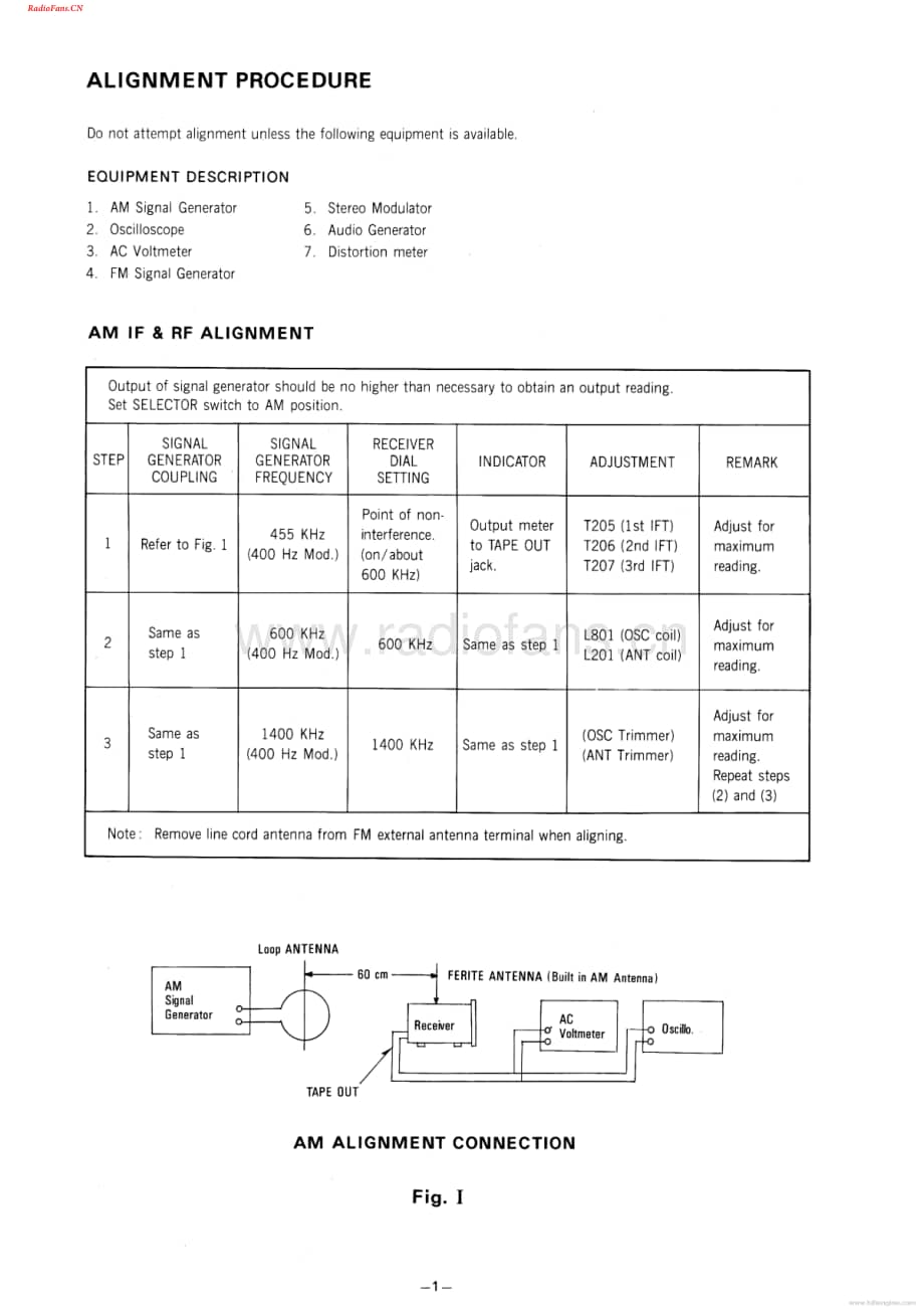 BSR-20A-rec-sm维修电路图 手册.pdf_第2页