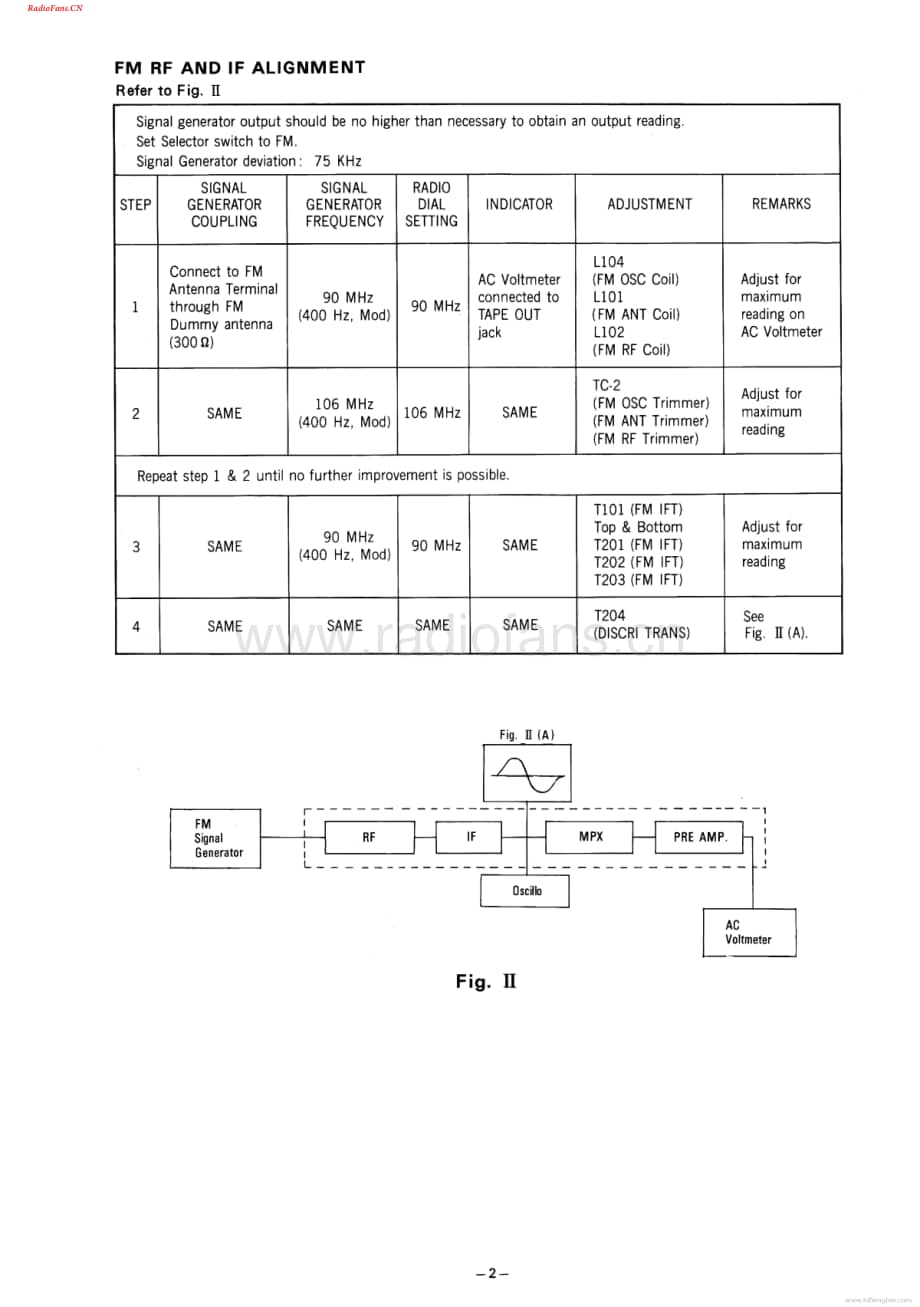 BSR-20A-rec-sm维修电路图 手册.pdf_第3页