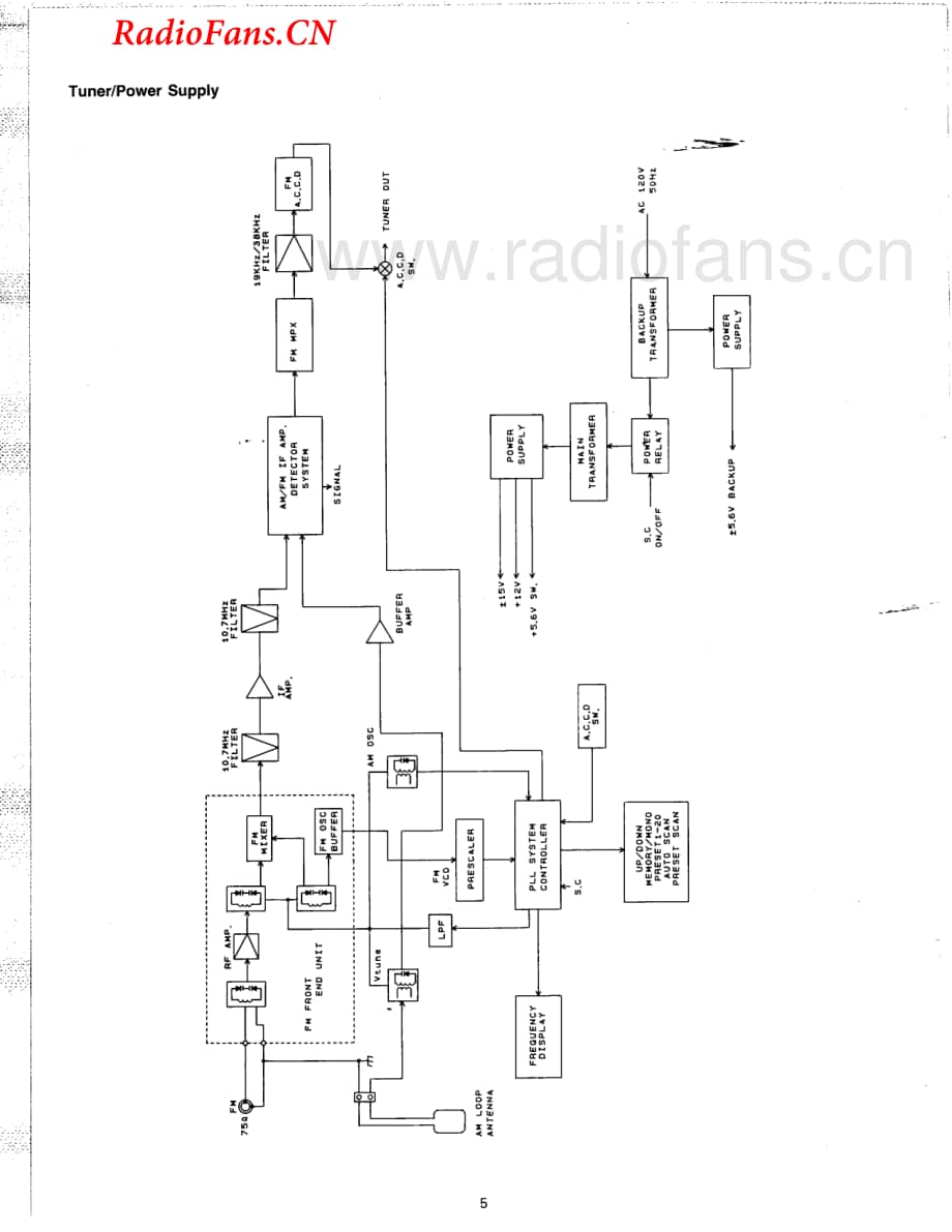 Carver-CT17-pre-sm维修电路图 手册.pdf_第3页