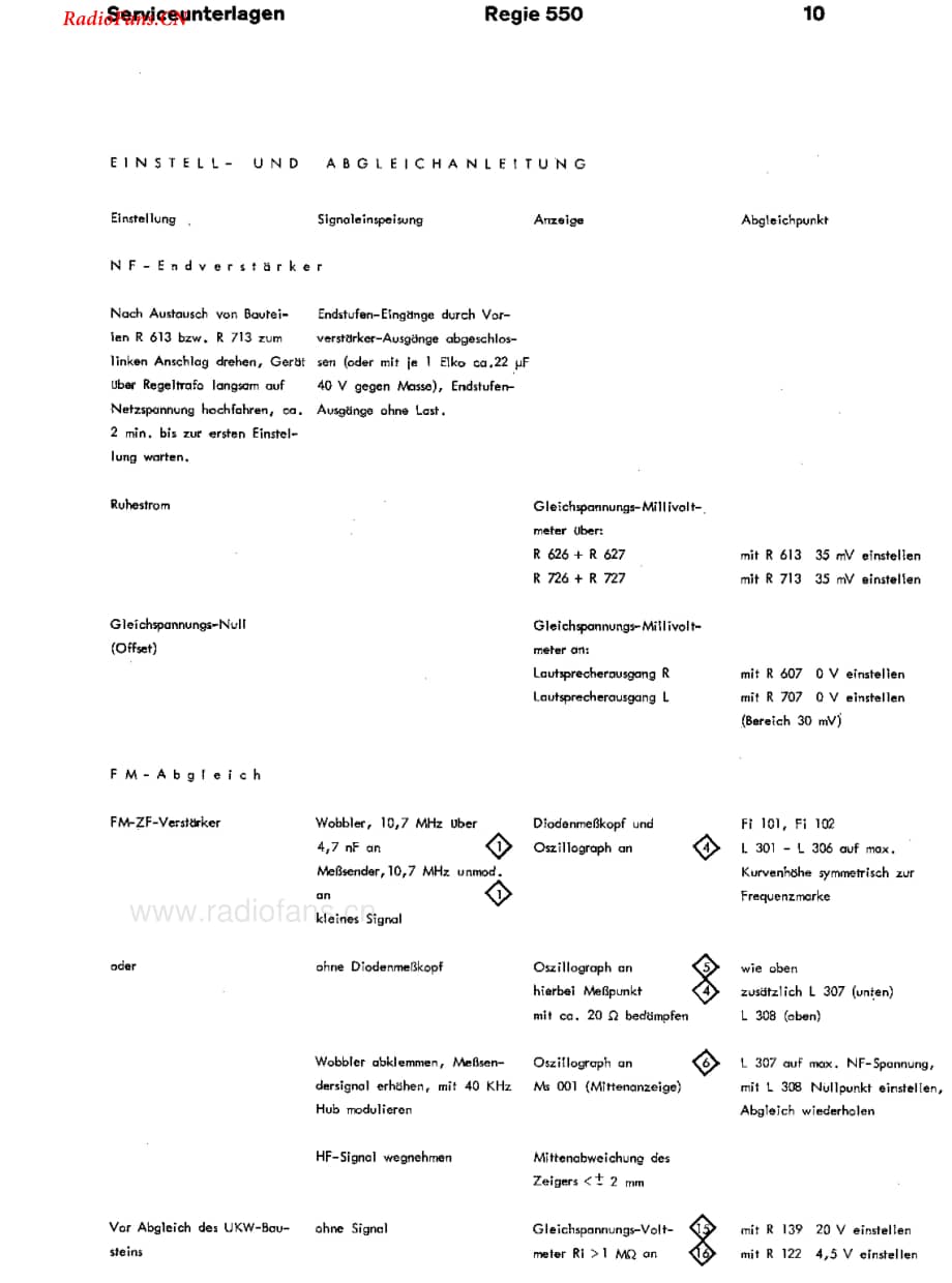 Braun-Regie550D-rec-sm维修电路图 手册.pdf_第2页