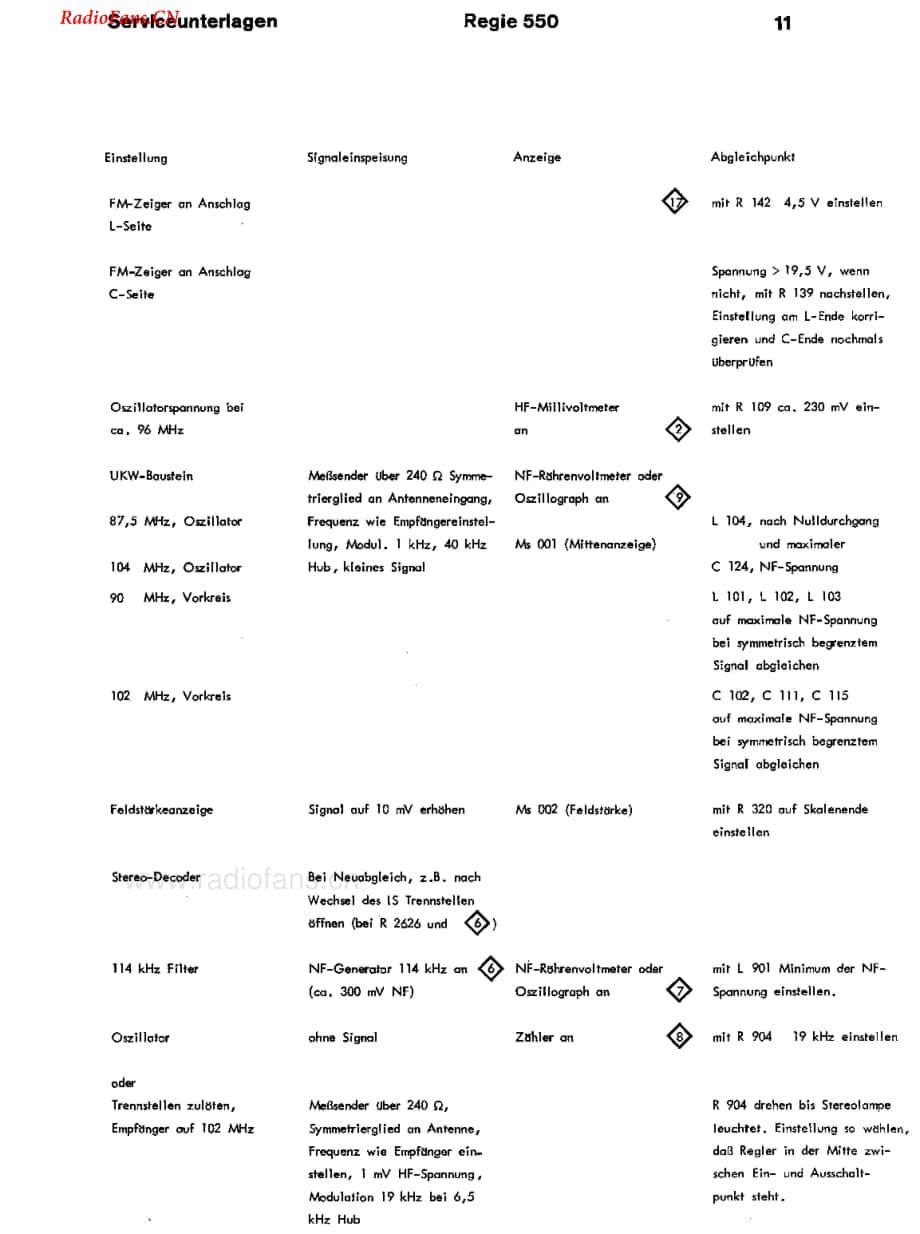 Braun-Regie550D-rec-sm维修电路图 手册.pdf_第3页