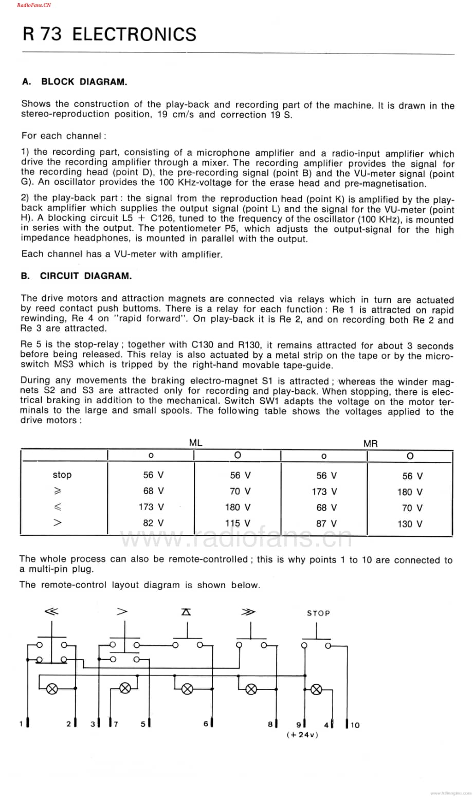 Carad-R73-tape-sm维修电路图 手册.pdf_第2页