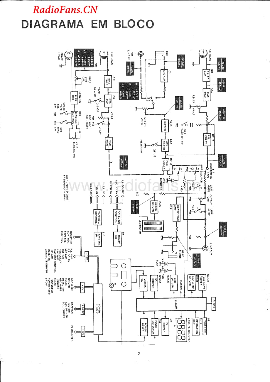 CCE-DX50-tape-sm维修电路图 手册.pdf_第2页