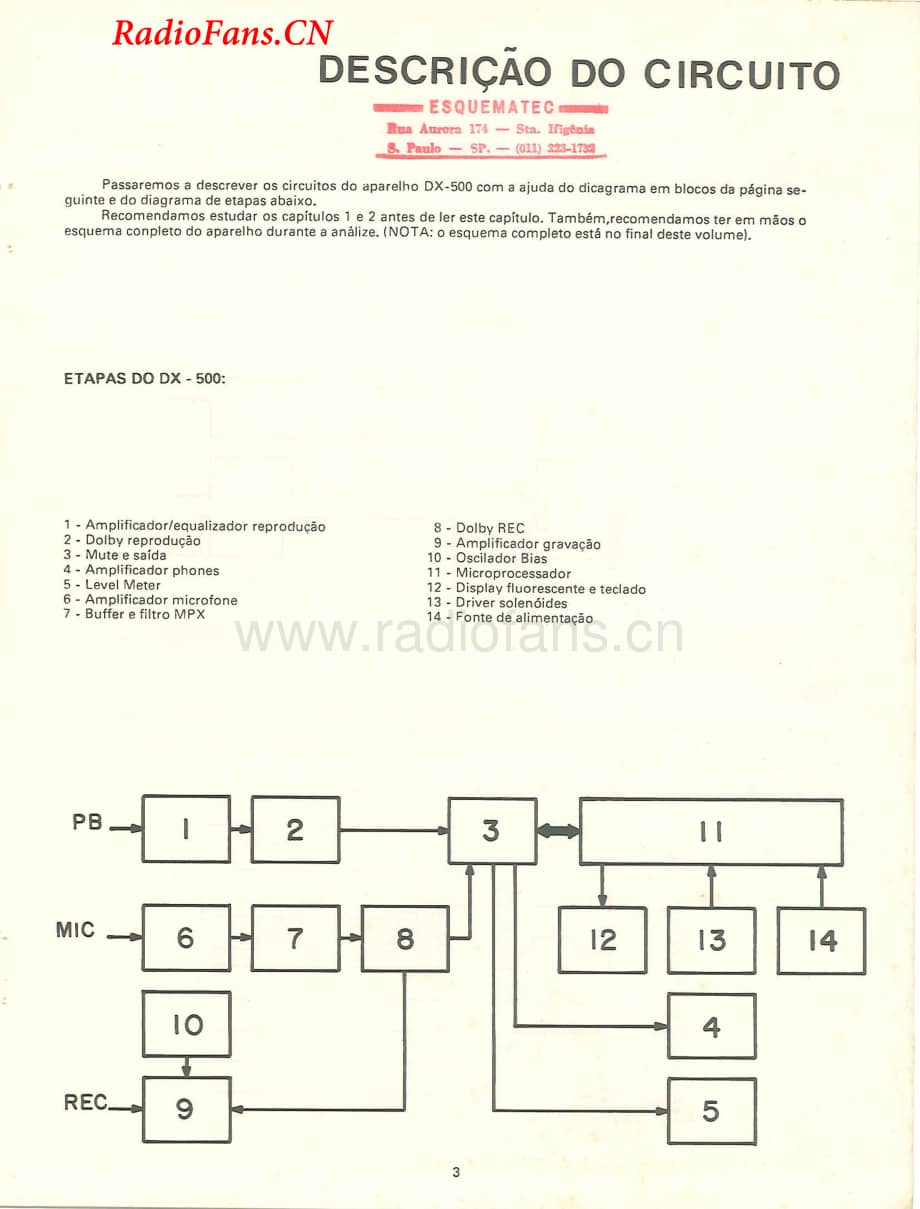 CCE-DX50-tape-sm维修电路图 手册.pdf_第3页