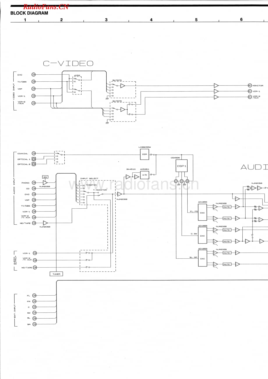 Denon-AVR1800-avr-sch维修电路图 手册.pdf_第1页