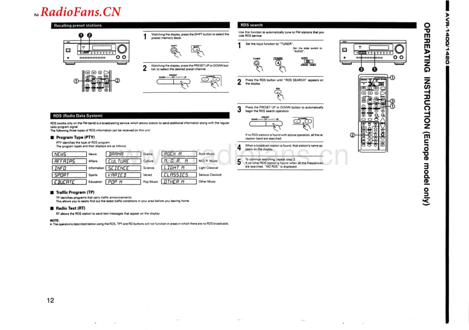 Denon-AVR1420-avr-sm维修电路图 手册.pdf_第2页
