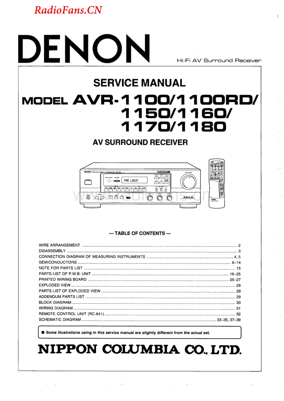 Denon-AVR1170-avr-sm维修电路图 手册.pdf_第1页