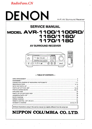 Denon-AVR1170-avr-sm维修电路图 手册.pdf