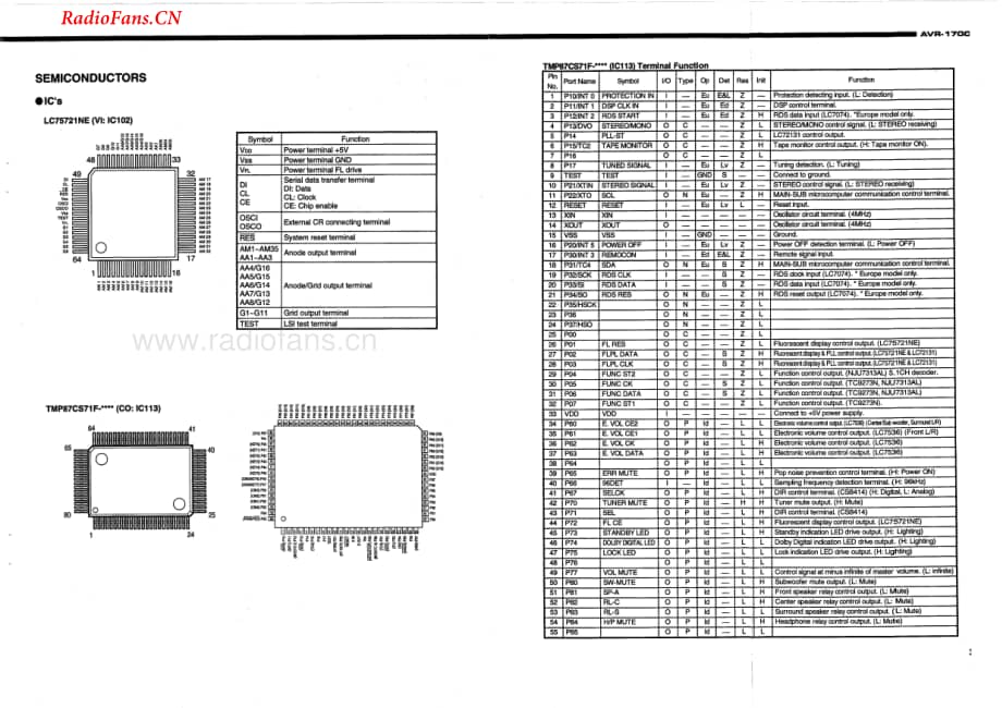Denon-AVR1700-avr-sm维修电路图 手册.pdf_第3页