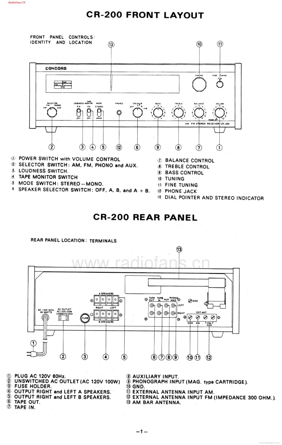 Concord-CR200-rec-sm2维修电路图 手册.pdf_第2页