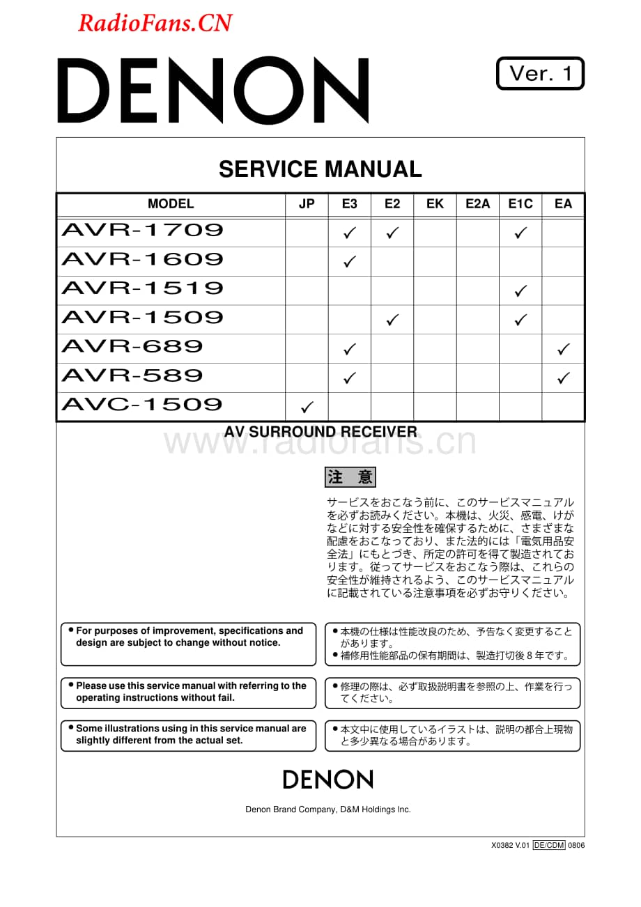 Denon-AVR589-avr-sm维修电路图 手册.pdf_第1页