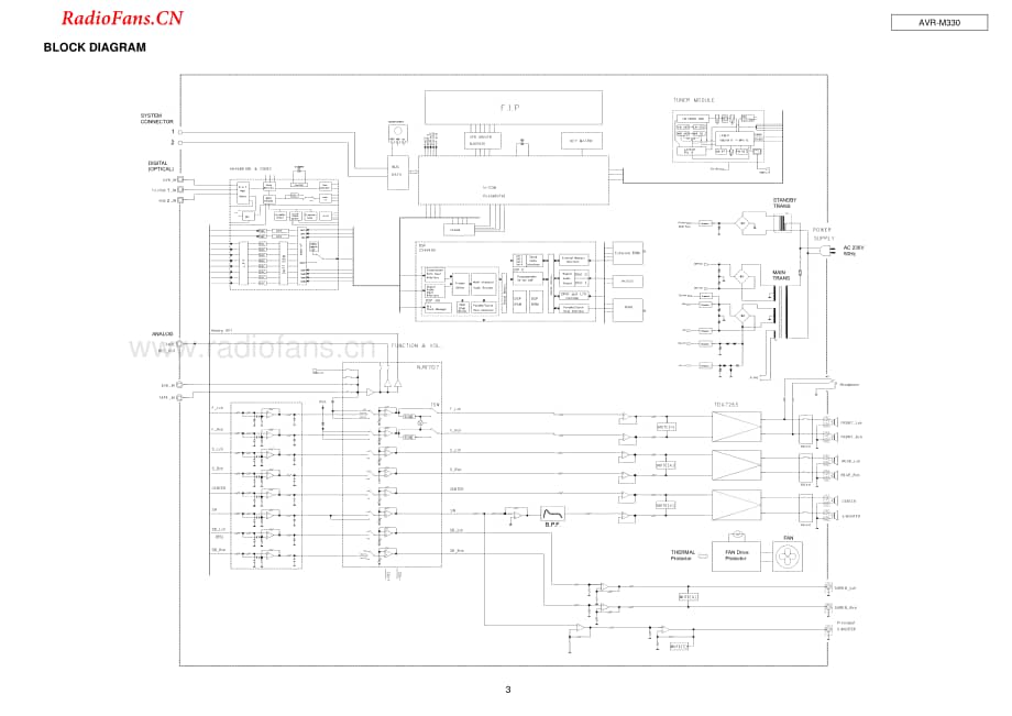 Denon-AVRM330-avr-sm维修电路图 手册.pdf_第3页