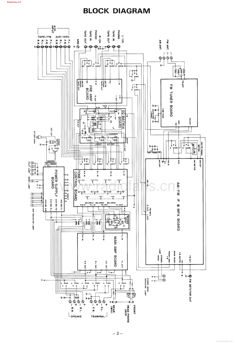 Concord-CR400-rec-sm维修电路图 手册.pdf_第3页