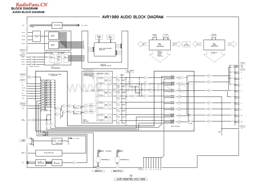 Denon-AVR789-avr-sch维修电路图 手册.pdf_第1页