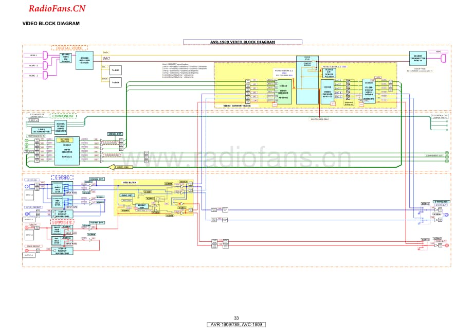 Denon-AVR789-avr-sch维修电路图 手册.pdf_第2页